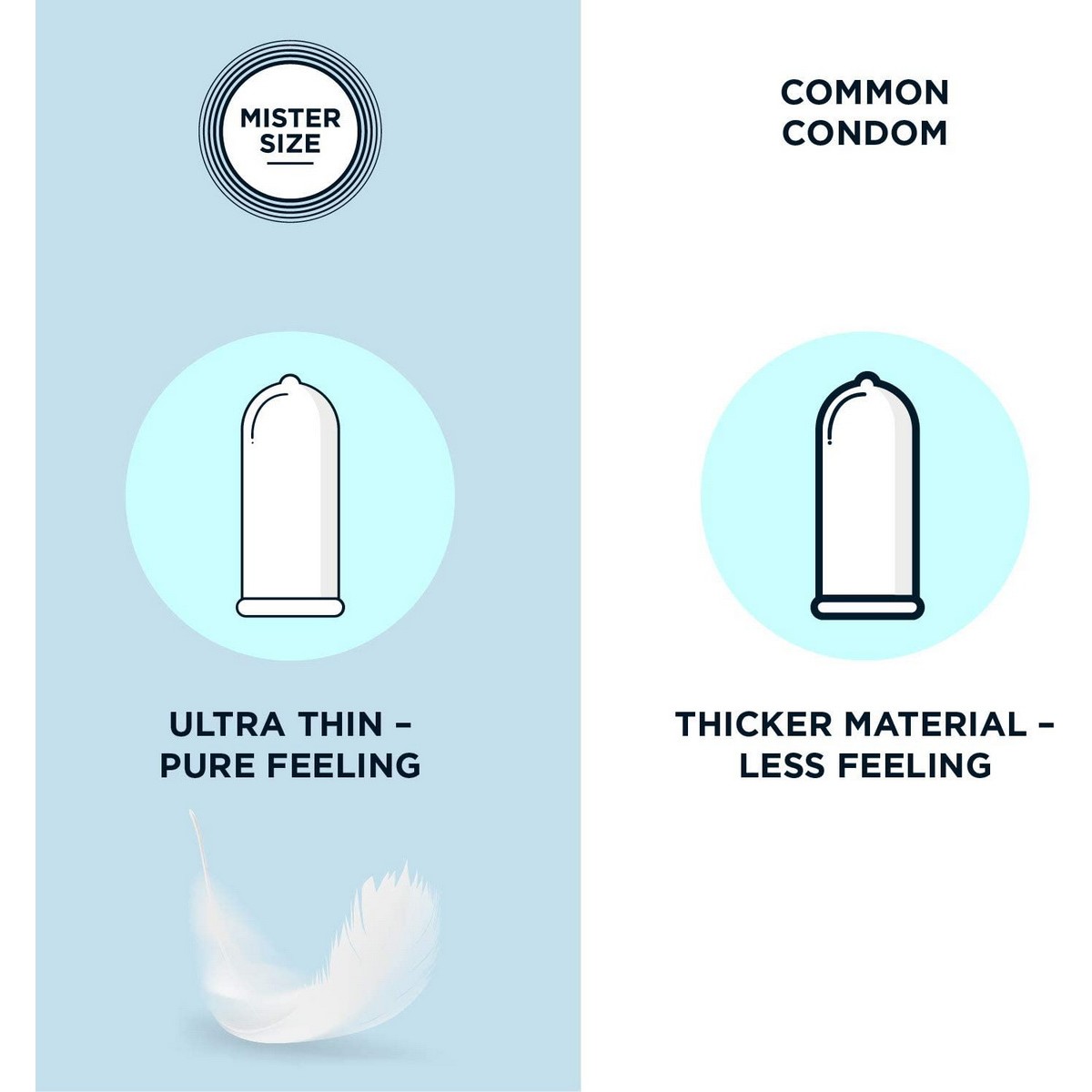Prezerwatywy MisterSize 64 (220mm, 64mm) - 36szt